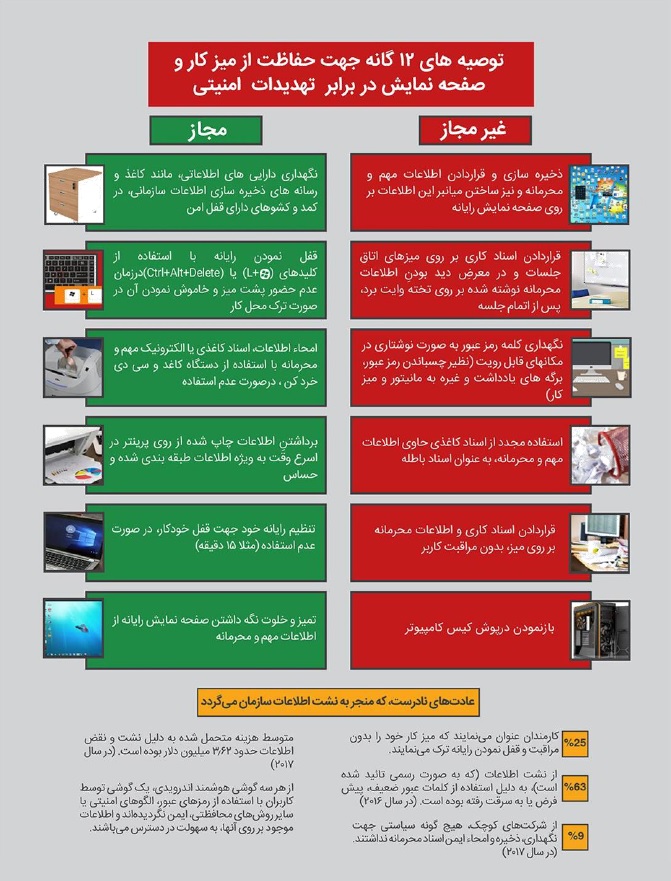 توصیه‌های ۱۲ گانه جهت حفاظت از میز کار و صفحه‌نمایش در برابر تهدیدات امنیتی