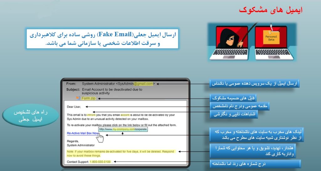 ارسال ایمیل‌های جعلی: ترفند قدیمی، تهدیدی جدی در دنیای دیجیتال