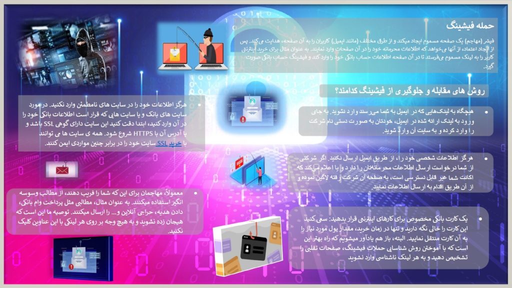 حمله فیشینگ چیست؟ راه‌های شناسایی و جلوگیری از آن