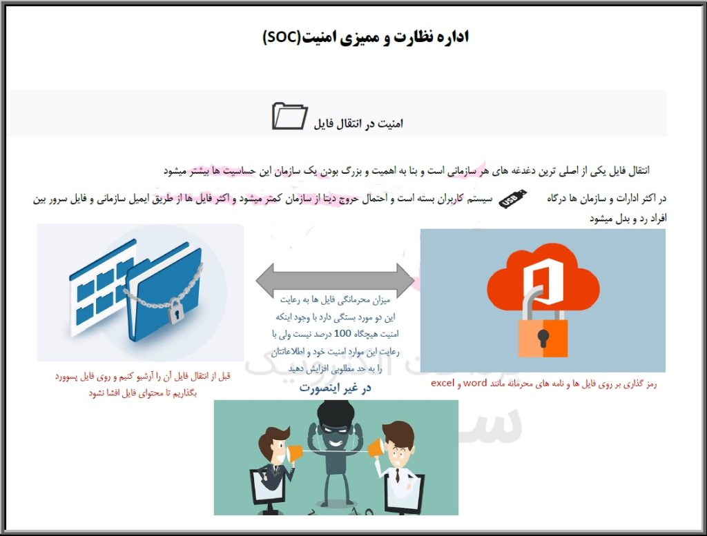 امنیت در انتقال فایل‌ها