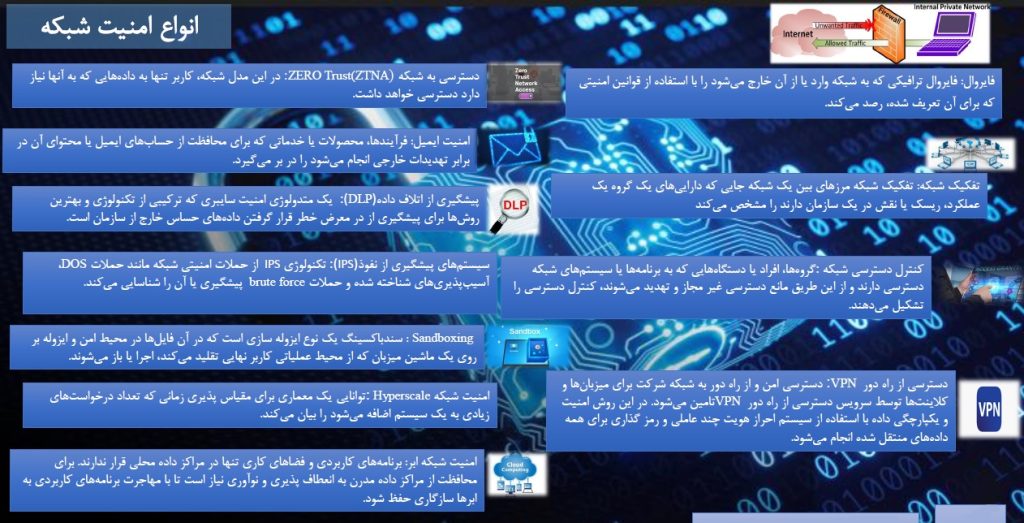 انواع امنیت شبکه