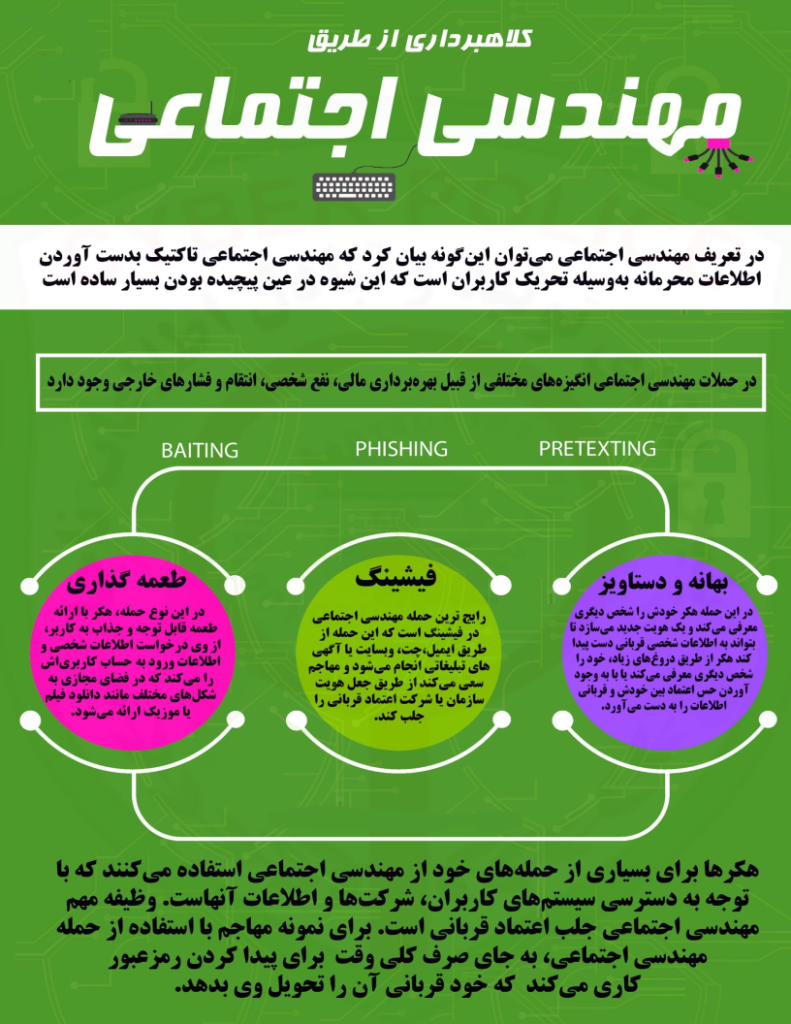 مهندسی اجتماعی؛ تهدید پنهانی اما قدرتمند در دنیای دیجیتال